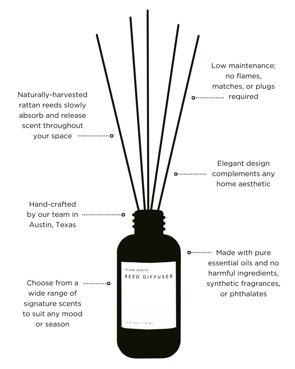 Hello Sunshine - Reed Diffuser - The Sunflower Store Co