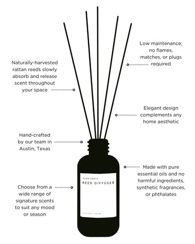 Hello Sunshine - Reed Diffuser - The Sunflower Store Co